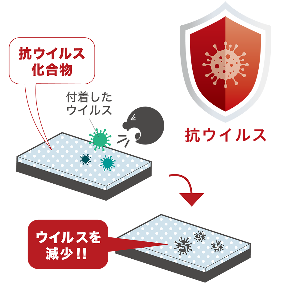 抗ウイルスイメージ