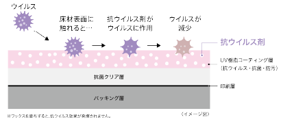 抗ウイルス