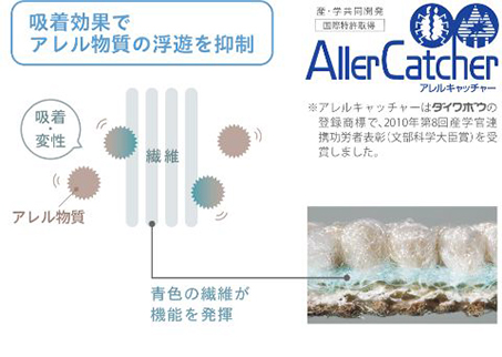 花粉やダニ由来のアレル物質を吸着・変性