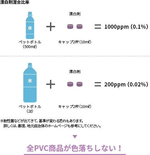 次亜塩素酸でのメンテナンス