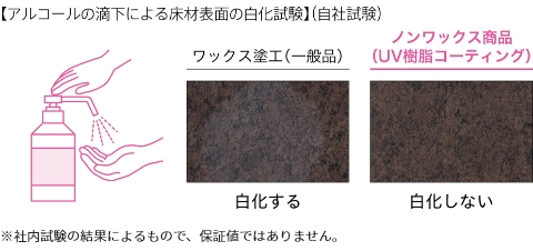 消毒薬による白化を防ぐ