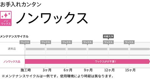 ノンワックス