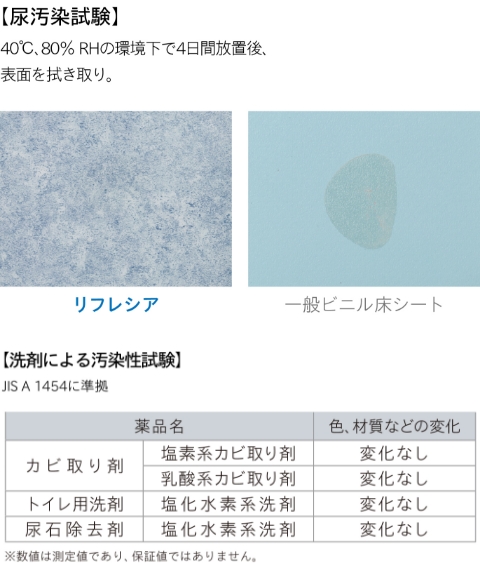 尿、トイレ用洗剤に強い