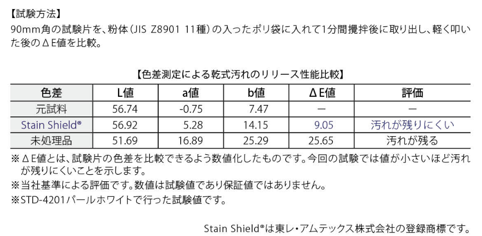 防汚性について