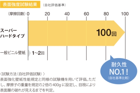 抗菌効果でいつも清潔