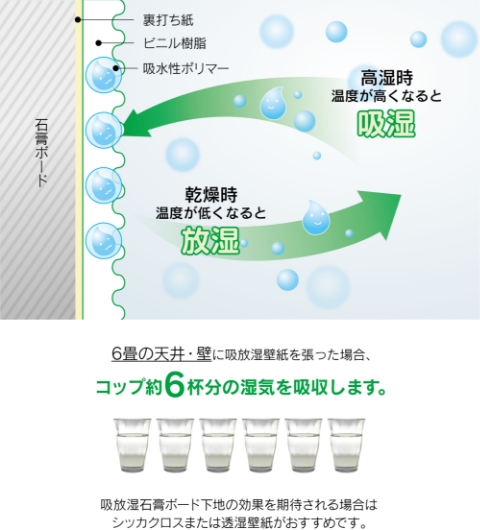 湿気をコントロール