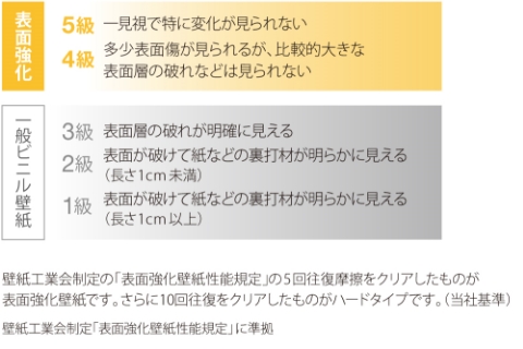 傷がつきにくい