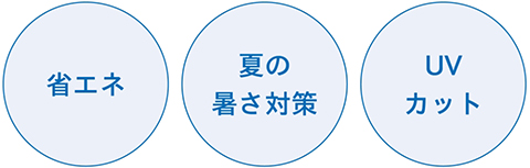 涼しやΩの繊維構造