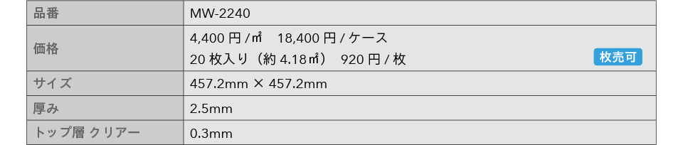 MW-2240