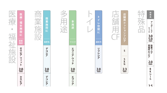 用途別カテゴリー