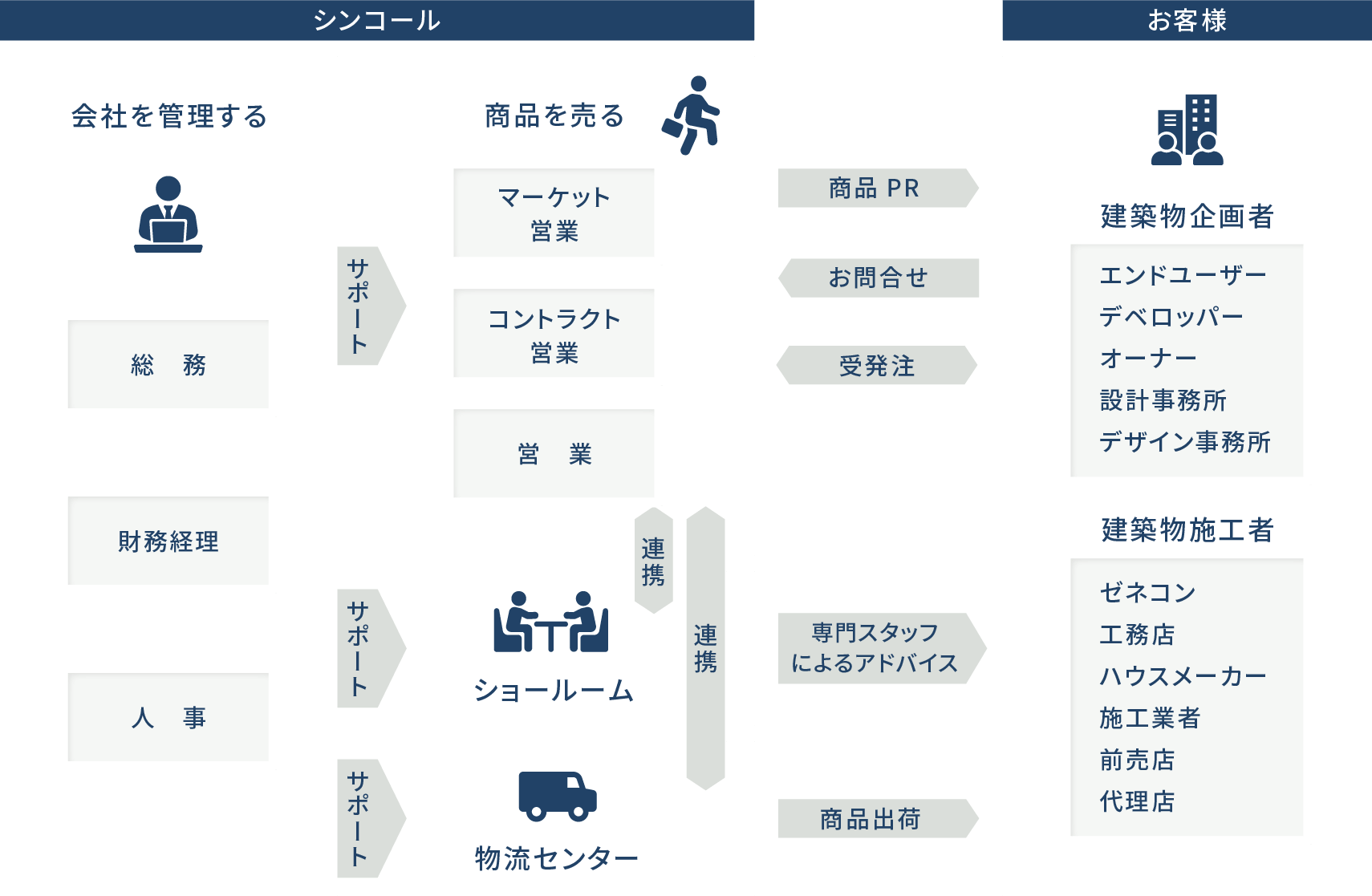 事業内容